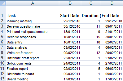 Gantt Chart Using Excel 2010